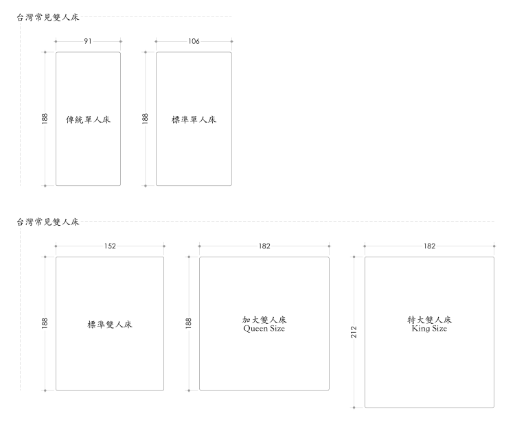 台灣常見床墊尺寸