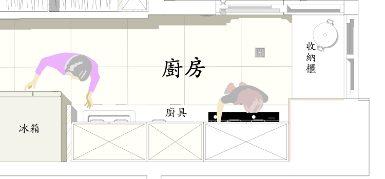 廚房平面配置